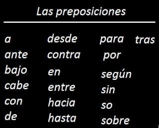 Spanish Prepositions
