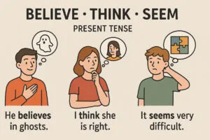 Geloven, denken en schijnen. Welke tijd gebruiken we?