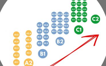 Progress in Spanish Levels