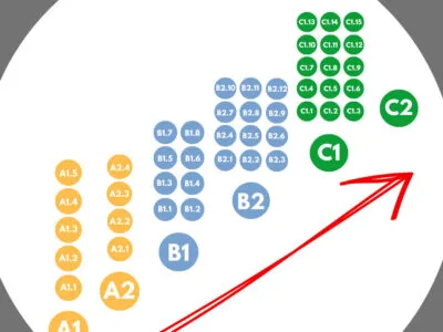 Progreso en los niveles de español
