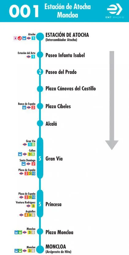 Horarios de la Línea 1 de Autobuses de la EMT de Madrid
