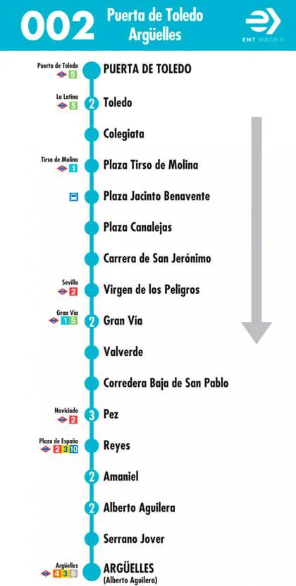 Horarios de la Línea 2 de Autobuses de la EMT de Madrid