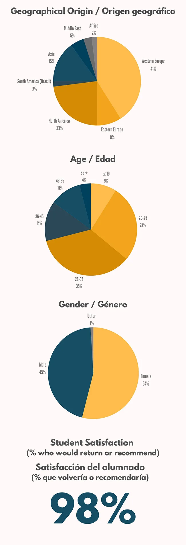 Profilo dello studente